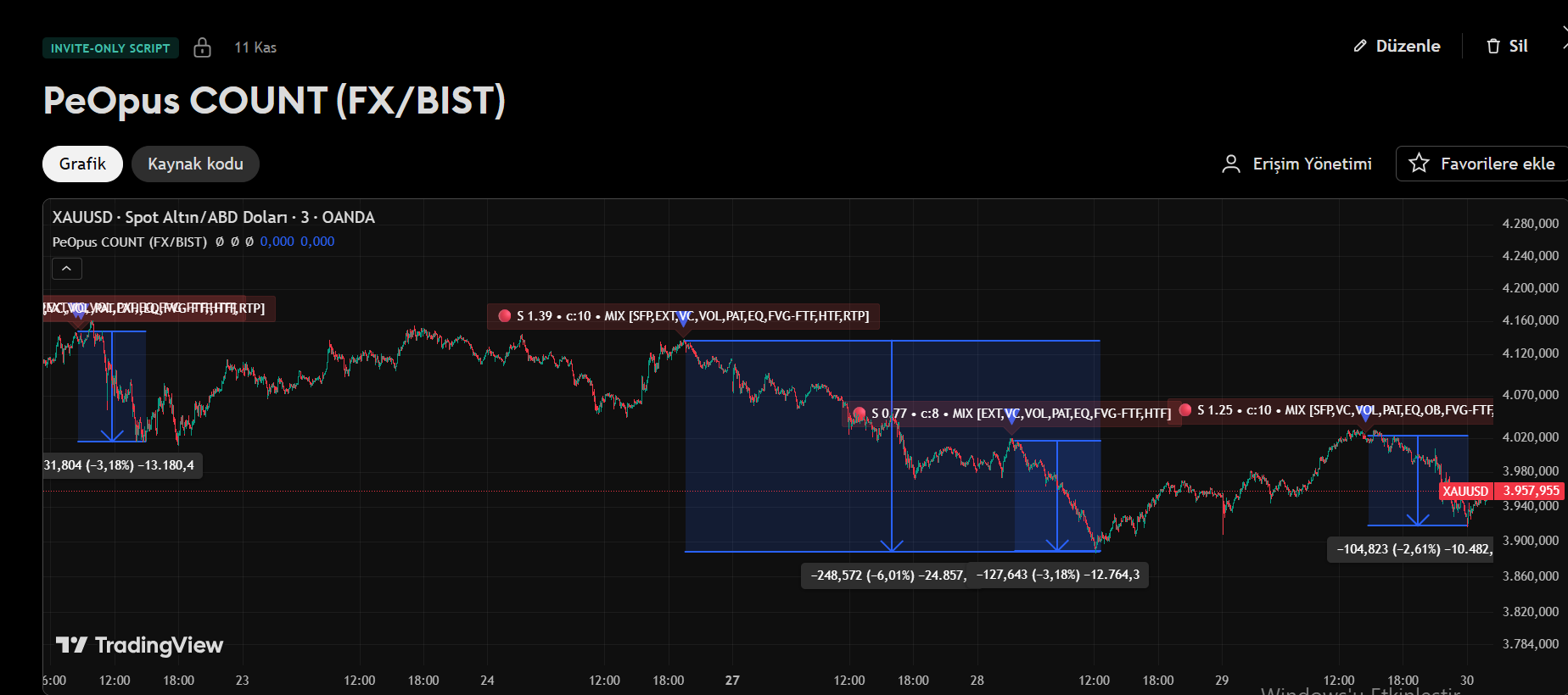 👉 PeOpus COUNT (FX/BIST)